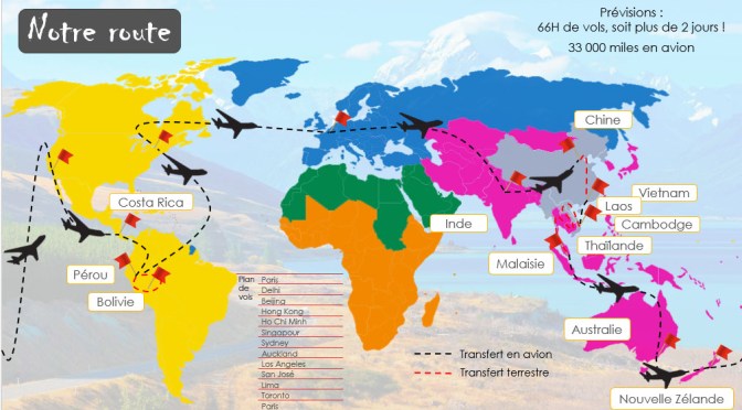Dossier de présentation
