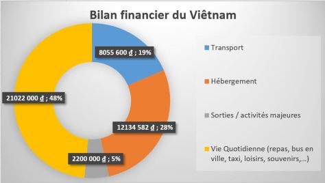 bilan_financier_vietnam