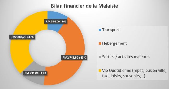Bilan_financier
