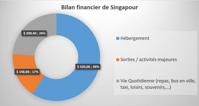 Bilan_financier_singapour