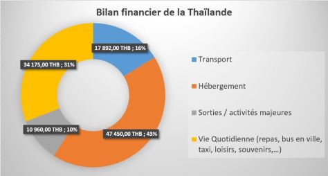 bilan_financier_thailande