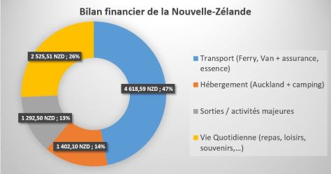 Bilan_Financier_NZ