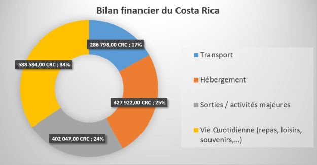 Bilan_financier_Costa_Rica