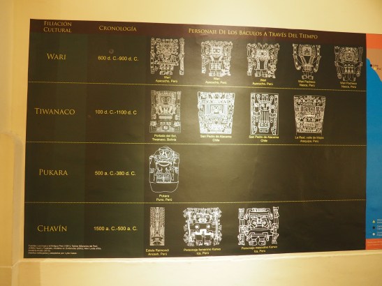 Pérou : Lima - Musée National