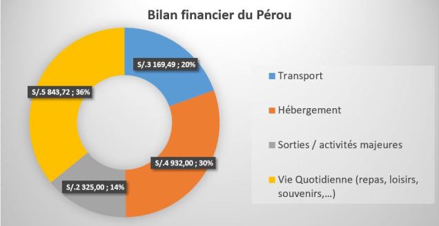 Bilan_financier